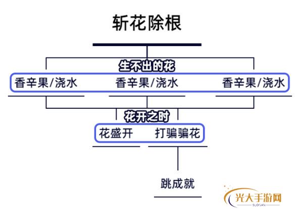 原神生不出的花隐藏成就攻略 生不出的花骗骗花在哪里收集[多图]图片2