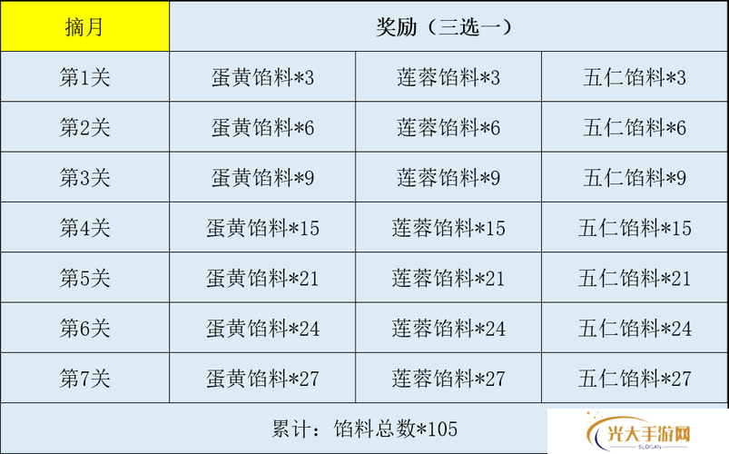 江湖悠悠公测出行事件触发攻略及奖励大全