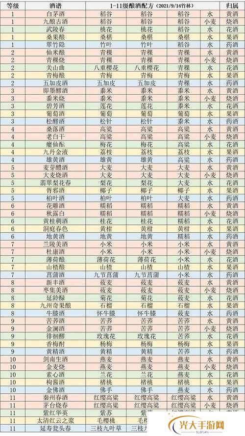 江湖悠悠公测酒谱配方深度解析