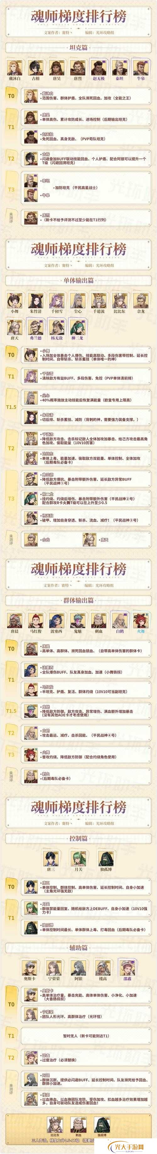 斗罗大陆斗神再临唐晨阵容搭配推荐