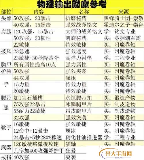 魔法洞穴2装备药水附魔属性推荐演变史