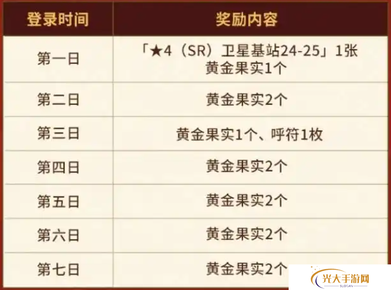 FGO国服春节活动汇总 FGO国服新春活动介绍[多图]图片2