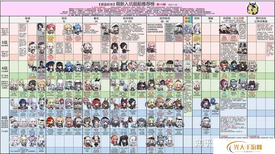 碧蓝航线艾伦萨姆纳获取方法全攻略