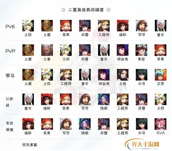 坎公骑冠剑消失的群众演员支线任务完成攻略