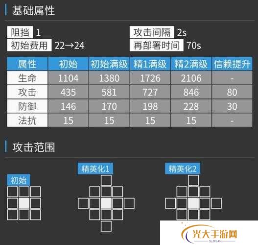 明日方舟卡涅利安技能强度详解