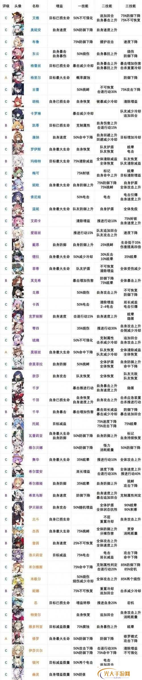 机动战姬聚变反和谐方法详细介绍