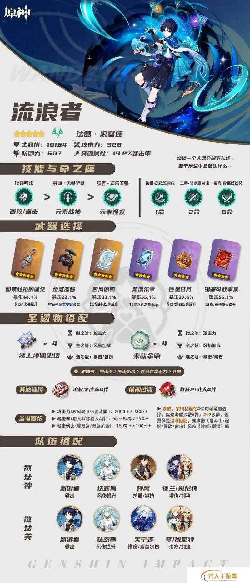 原神万叶UP池四星角色深度攻略，底层逻辑与操作映射
