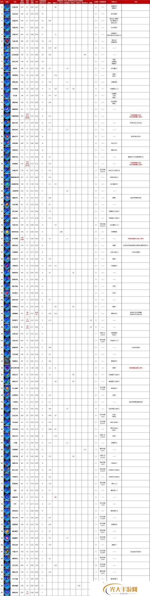 魔法洞穴2博物馆武器属性图鉴大全分享