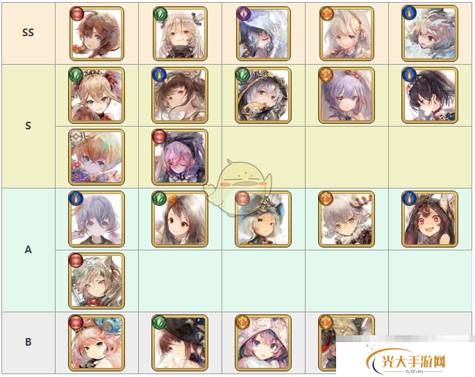 《memento mori》角色强度排行榜