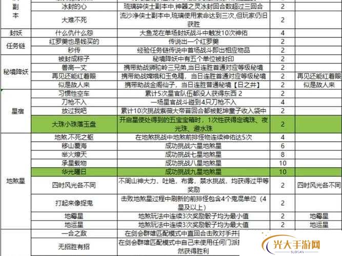 幻书启世录绝密记录自由之鸟绝密难度通关攻略汇总