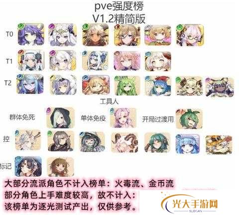 四叶草剧场4月最新节奏榜分享,从新手到精通的全面攻略