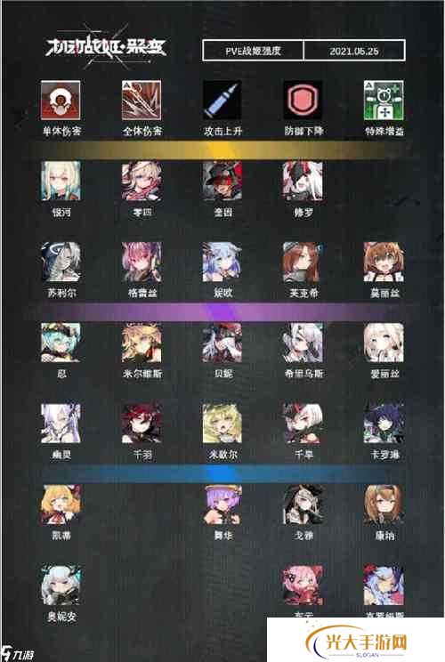 机动战姬聚变玛格特强度分析评测