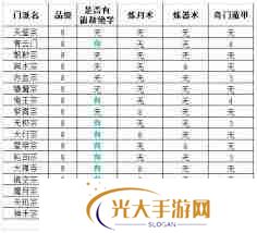 想不想修真合体期能进哪些门派-想不想修真合体期可选择哪些门派加入