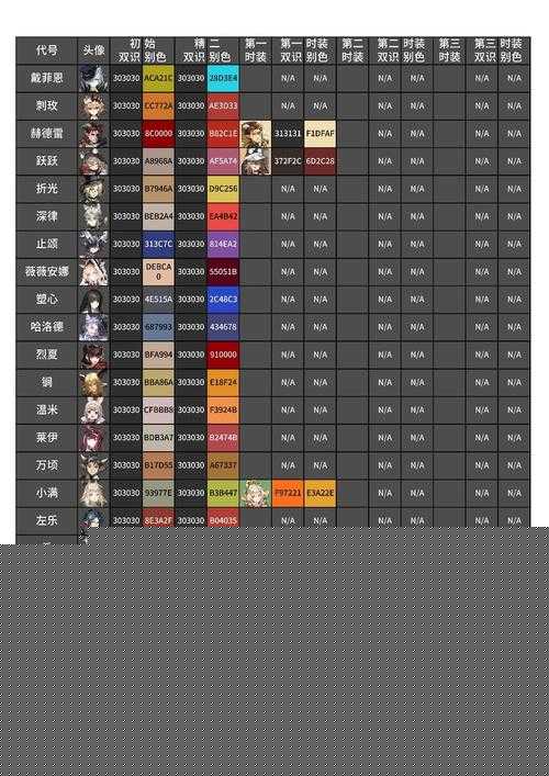 明日方舟异客属性强度详细介绍之演变史专题