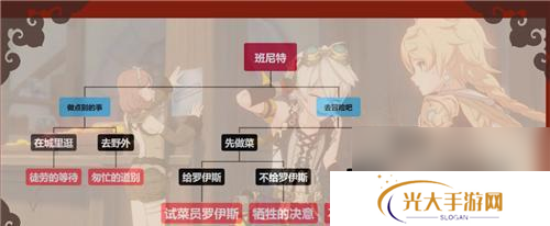 原神活动故事如何查看？