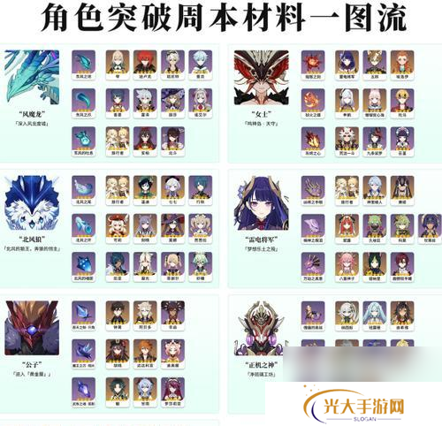 原神新角色或物品的获取途径有哪些？