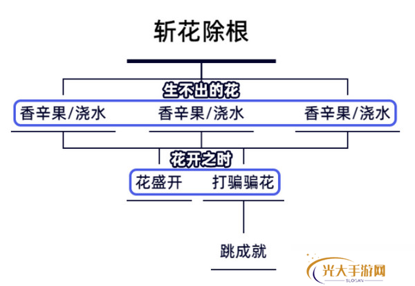 原神生不出的花隐藏成就攻略 生不出的花骗骗花在哪里收集[多图]