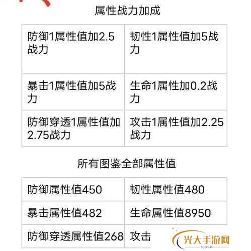 妄想山海家园升级需要的材料汇总介绍