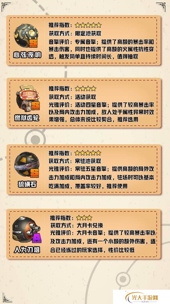 绝区零伊芙琳如何养成 伊芙琳配队推荐攻略[多图]图片2