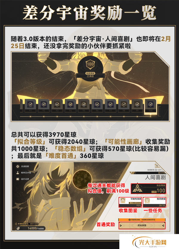 崩坏星穹铁道差分宇宙速刷攻略 3.0差分宇宙如何快速通关[多图]图片2