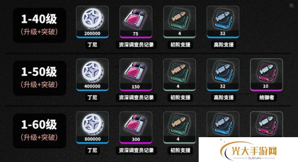 绝区零耀嘉音培养材料有哪些 如何培养耀嘉音[多图]图片2