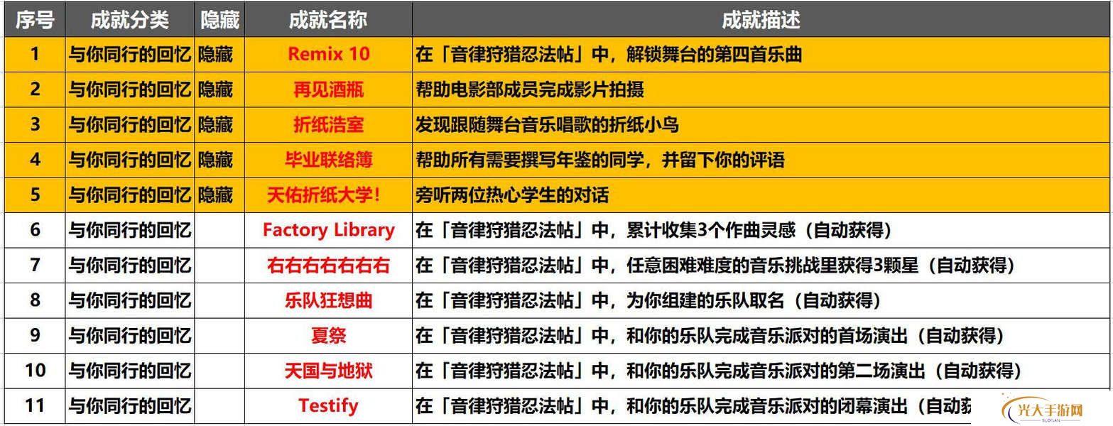 崩坏星穹铁道音律狩猎忍法帖怎么玩 音律狩猎忍法帖活动攻略[多图]图片2