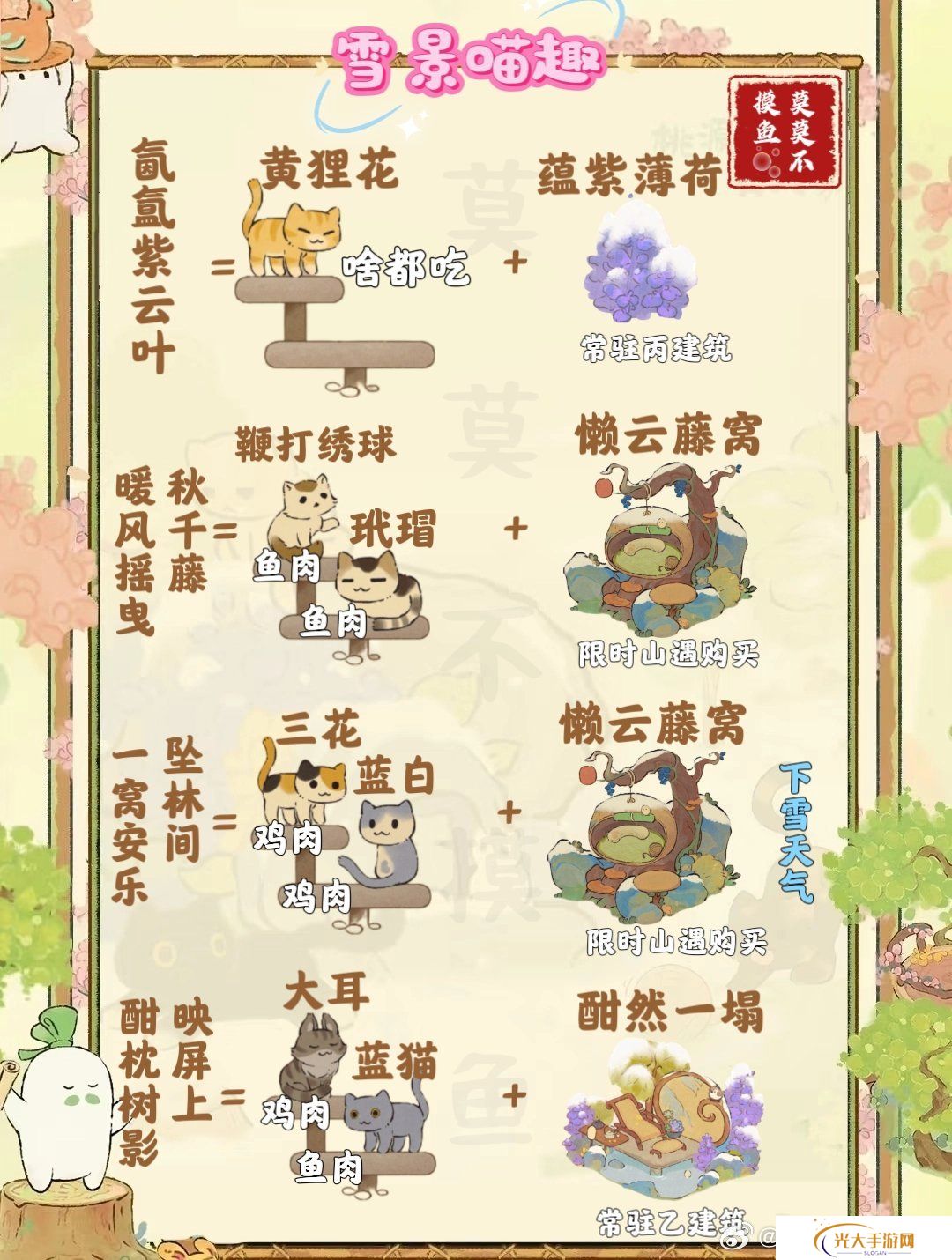 桃源深处有人家雪景喵趣怎么玩 雪景喵趣玩法攻略[多图]图片2