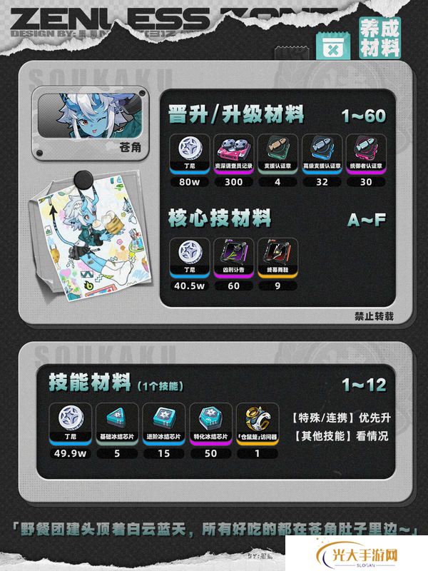 绝区零1.4苍角角色培养攻略 苍角配队阵容怎么搭配[多图]图片2