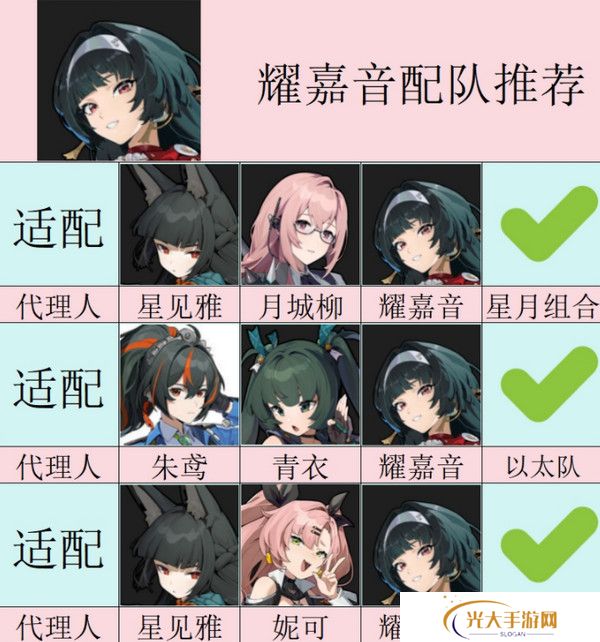 绝区零耀嘉音怎么培养 耀嘉音音擎驱动盘本队[多图]图片4