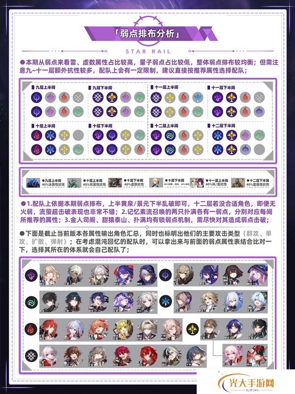 崩坏星穹铁道混沌回忆通关攻略 混沌回忆通关一图流[多图]图片3