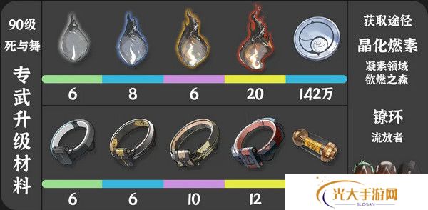 鸣潮珂莱塔养成材料有哪些 珂莱塔如何培养[多图]图片4