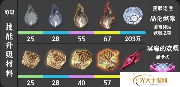 鸣潮珂莱塔养成材料有哪些 珂莱塔如何培养[多图]图片3