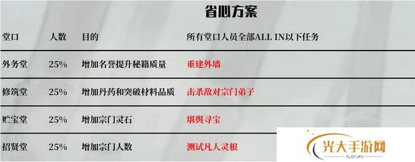 鬼谷八荒宗门玩法攻略 当宗主的方法[多图]图片7