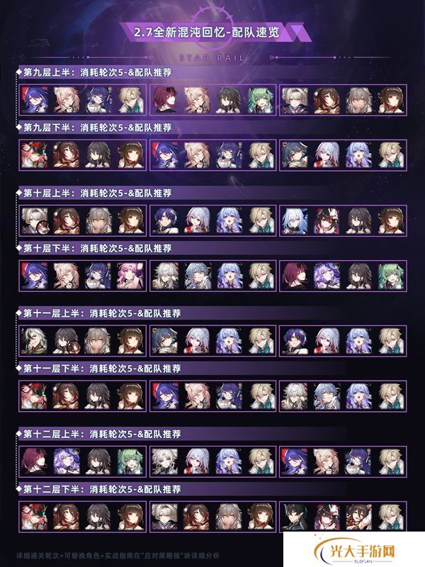 崩坏星穹铁道混沌回忆通关攻略 混沌回忆通关一图流[多图]图片2