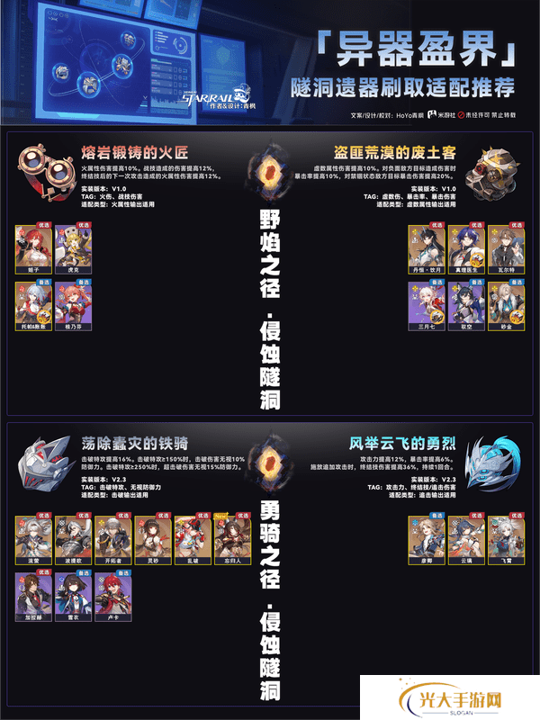 崩坏星穹铁道异器盈界遗器刷取攻略 崩铁2.7双倍遗器刷取适配推荐[多图]图片4