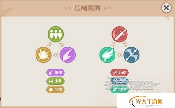 原神强风猛进之述演速如何快速通关 强风猛进之述演速怎么过[多图]图片2