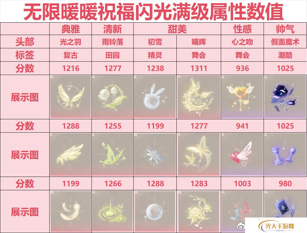 无限暖暖祝福闪光搭配攻略 祝福闪光如何搭配[多图]图片2
