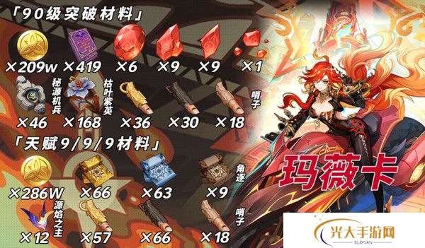 原神玛薇卡突破材料收集大全 玛薇卡突破材料有哪些[多图]图片2