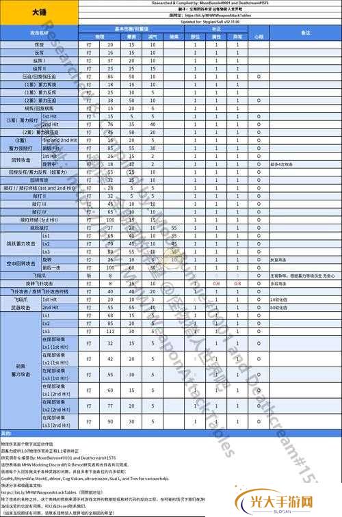 怪物猎人崛起CAPCOM联乘活动时间及内容介绍