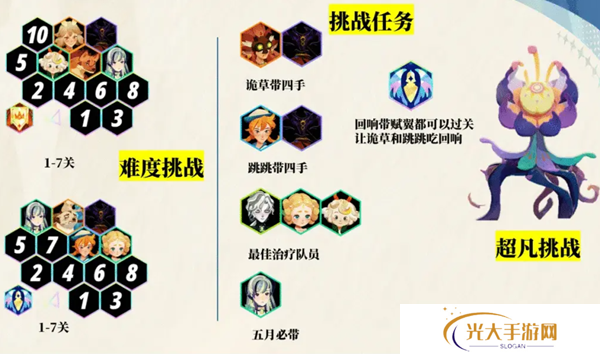 剑与远征启程超凡挑战通关攻略 超凡挑战如何快速通关[图]图片1