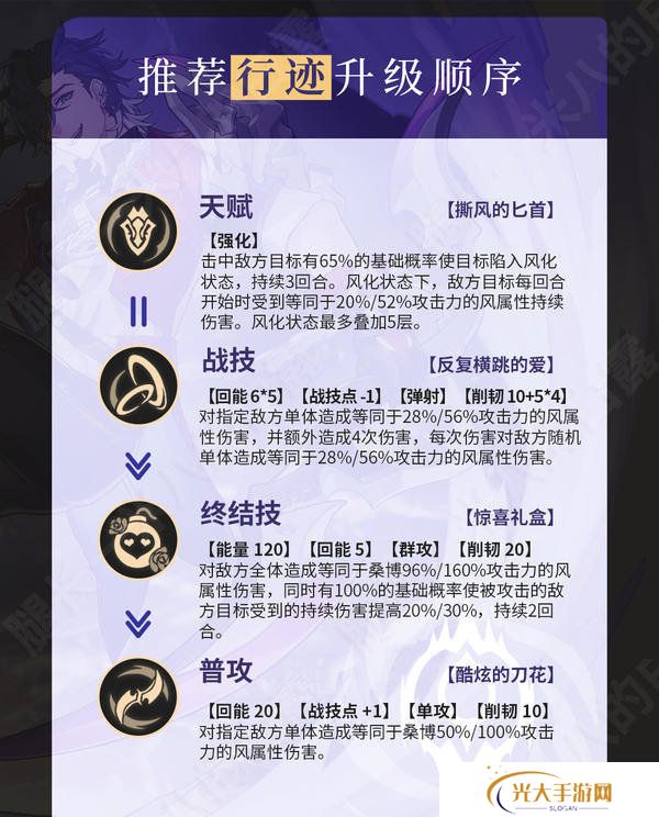 崩坏星穹铁道2.6桑博光锥怎么选 2.6桑博培养攻略[多图]图片6