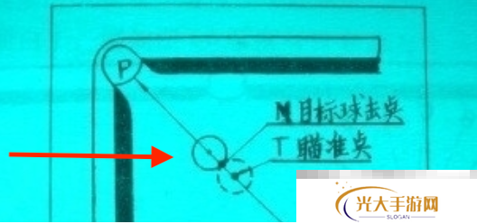 《台球帝国》瞄准器使用技巧