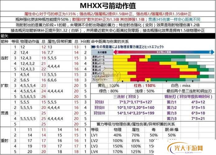 怪物猎人崛起什么武器用起来最简单？弓箭攻略详解