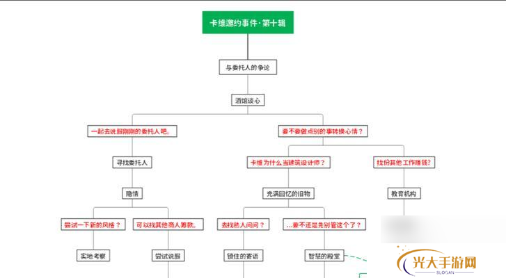原神邀约任务查看位置在哪里？
