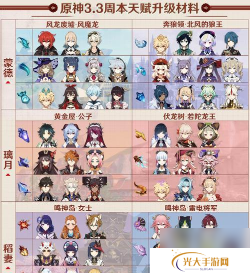 原神快速升级方法是什么？