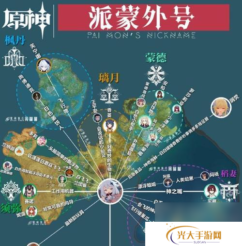 原神中如何使用喇叭？
