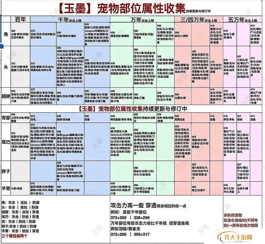 妄想山海吞蛋进化机制介绍