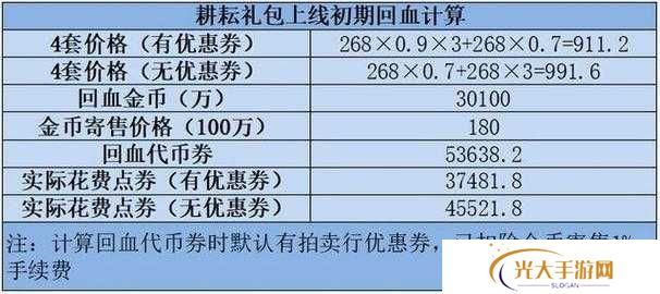 DNF2021五一套耕耘礼包究竟有哪些惊喜内容？全攻略揭秘！