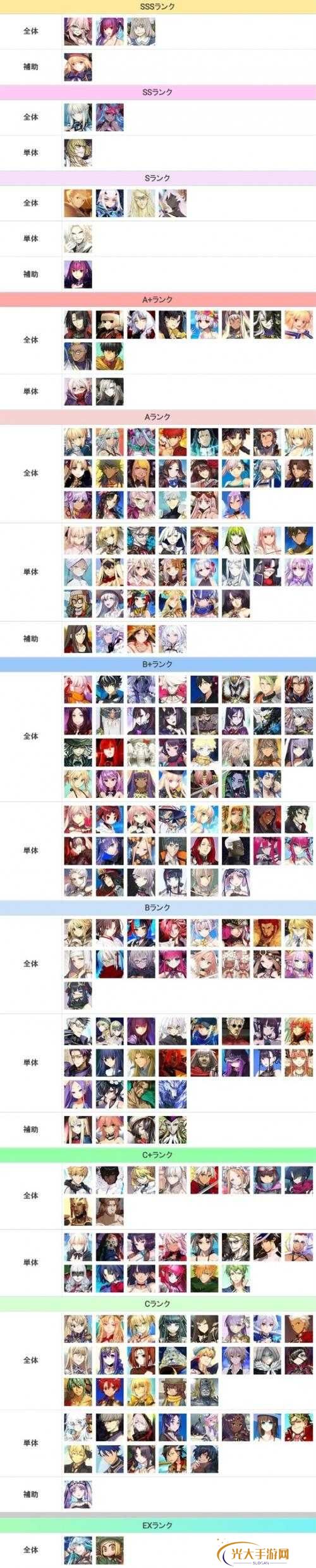 FGO2021五星自选该选谁？最新角色排行一览揭晓悬念！