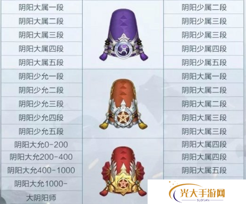 决战平安京S13赛季段位继承表深度解析